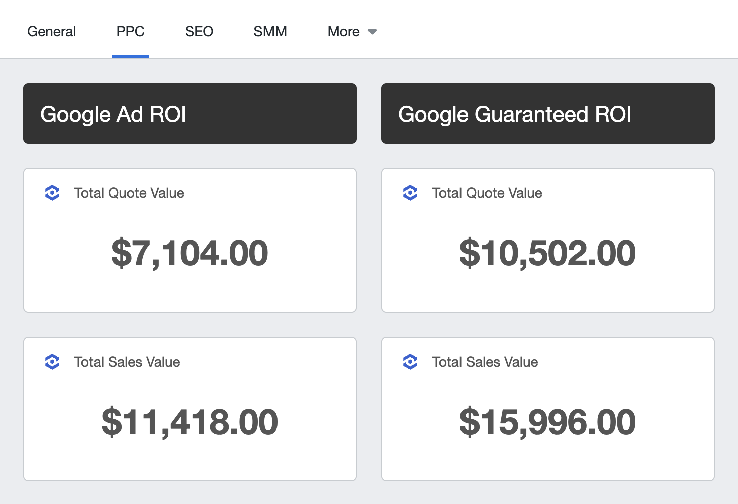 WolfPack Analytics Dashboard Ads